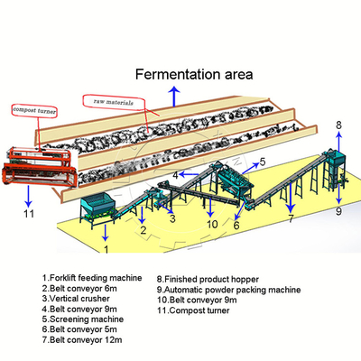 1-8 t/h Capaciteit Poeder organische meststof productieapparatuur met aangepaste spanning