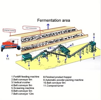 Complete productielijn voor het fermenteren van organische meststoffen voor ronde kogelperspellet