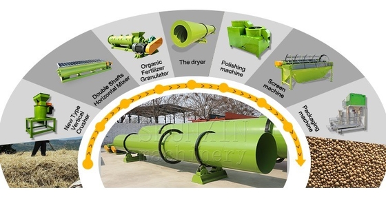 Productielijn voor biologische granulaire meststoffen van organisch compost