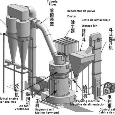 55kW Power Stone Powder Grinder Productie Plant Lijn voor Easy Stone Powder Productie