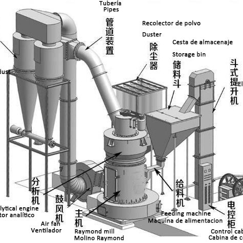 55kW Power Stone Powder Grinder Productie Plant Lijn voor Easy Stone Powder Productie